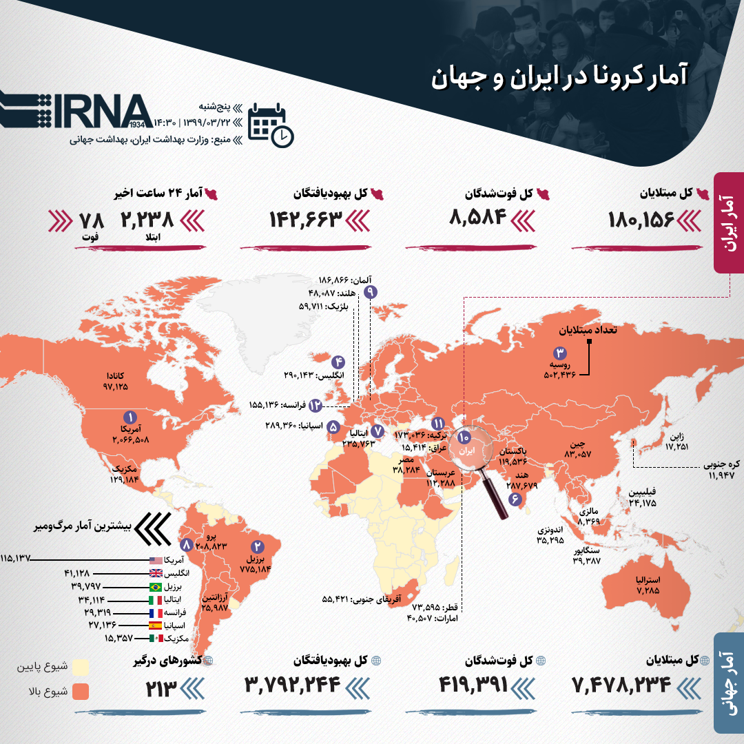 اینفوگرافیک: آخرین آمار کرونا در جهان تا ۲۲ خرداد