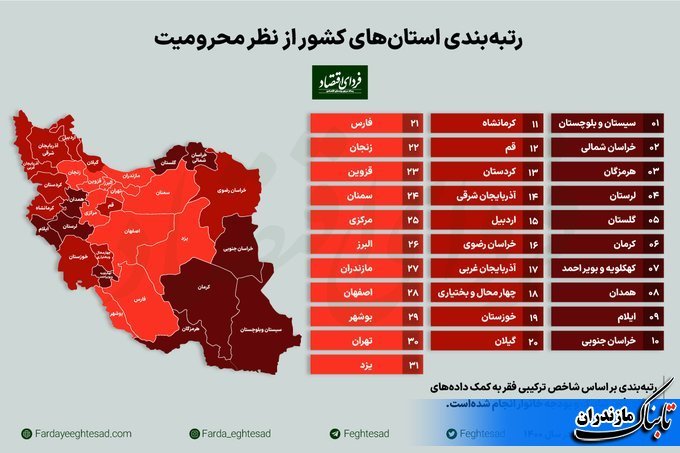 محروم‌ترین استان‌های ایران کدامند؟+ جدول