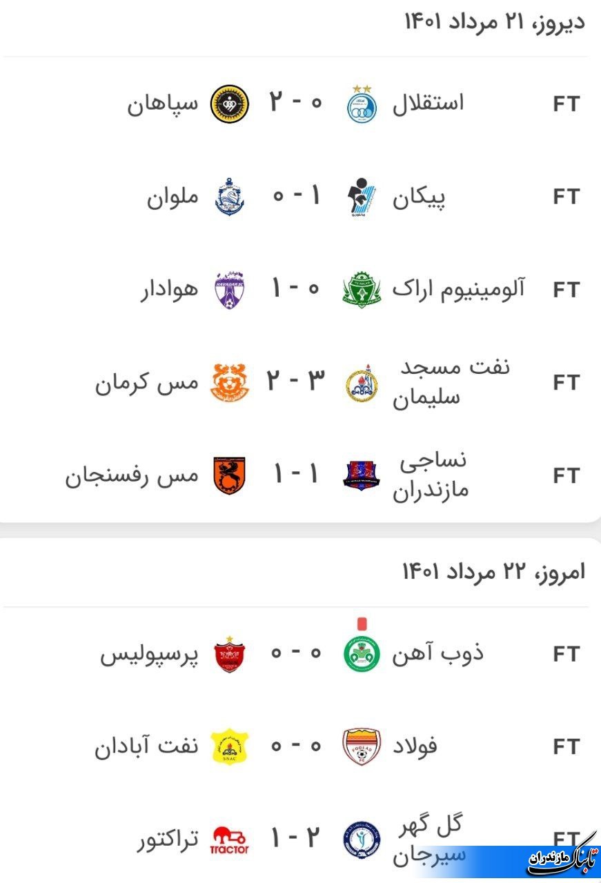 نتایج کامل بازیهای هفته اوّل لیگ برتر فوتبال