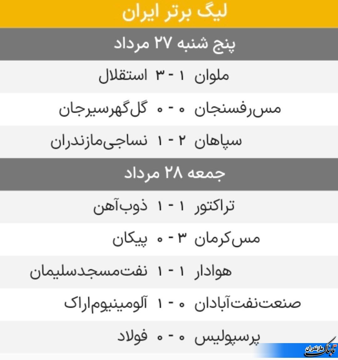 نتایج کامل و جدول رده‌بندی لیگ برتر در پایان هفته دوم این رقابت‌ها