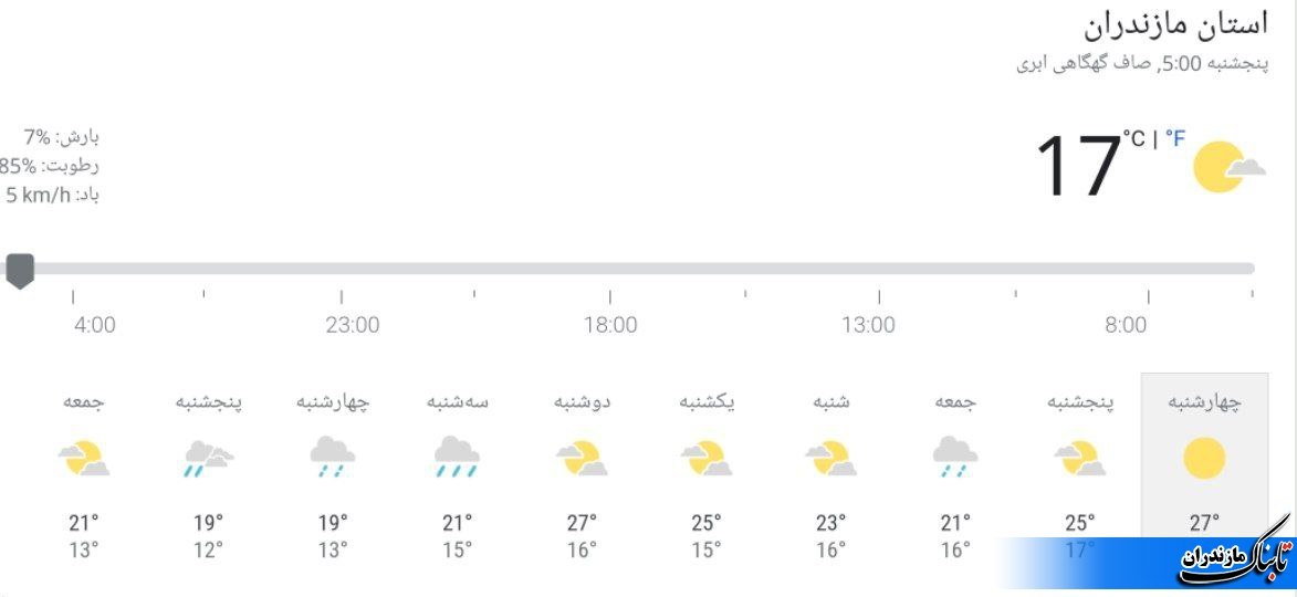 مازندران بارندگی می شود