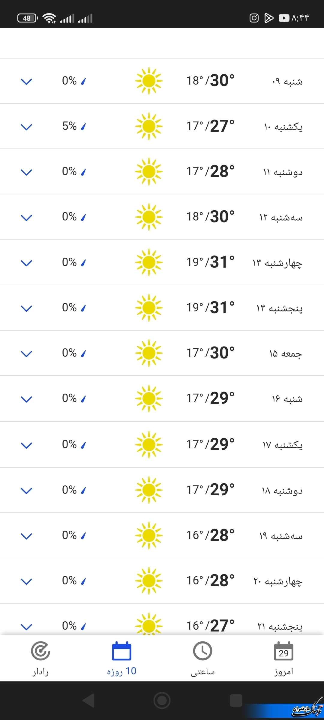 کاهش دما در استان مازندران/ وضعیت هوای استان تا هفته آینده