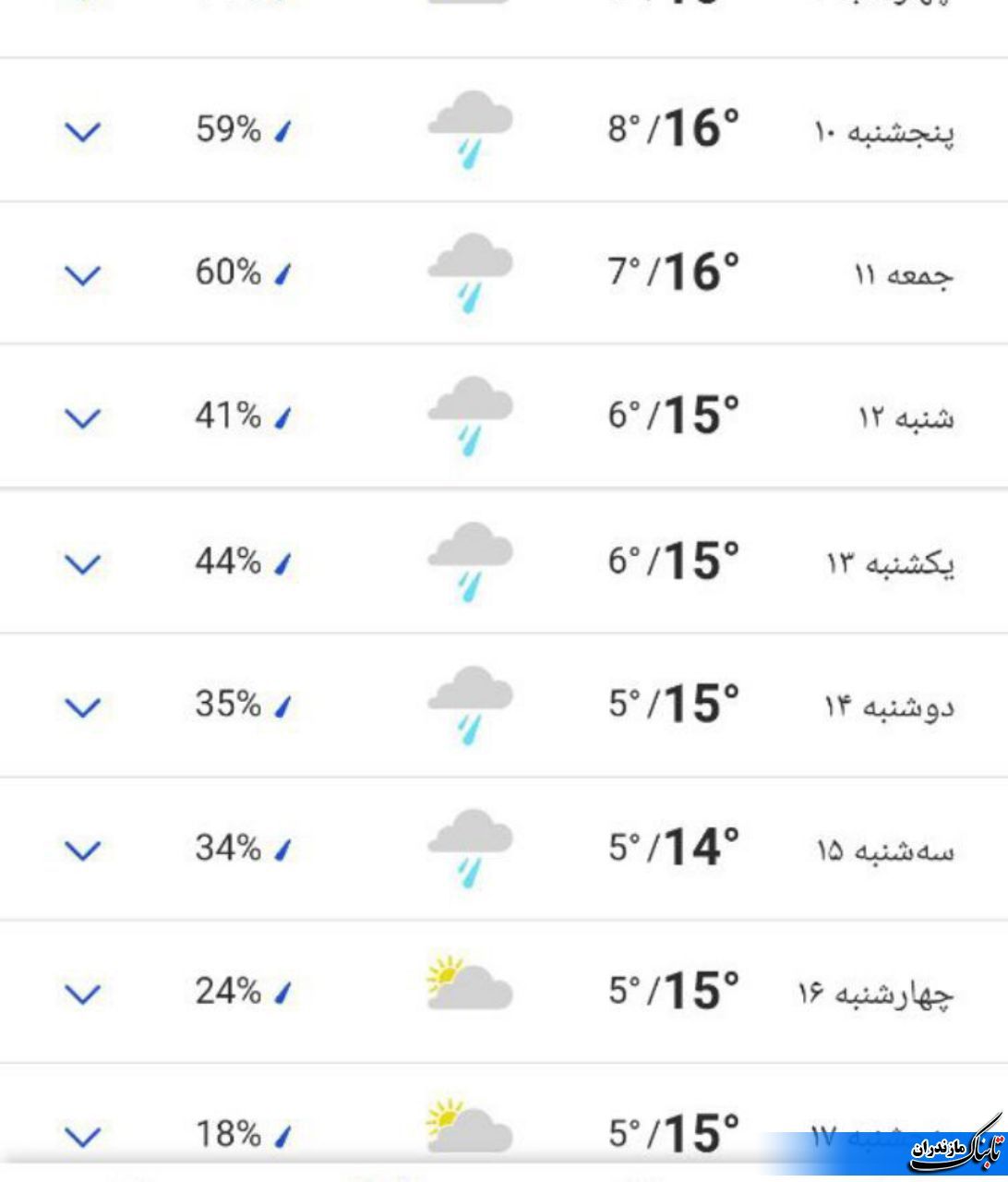 آخرین وضعیت هوای مازندران