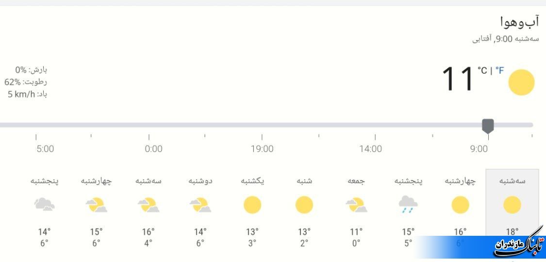 وضعیت جوی مازندران و متوسط دمای استان تا هفته آینده+ جداول و عکس