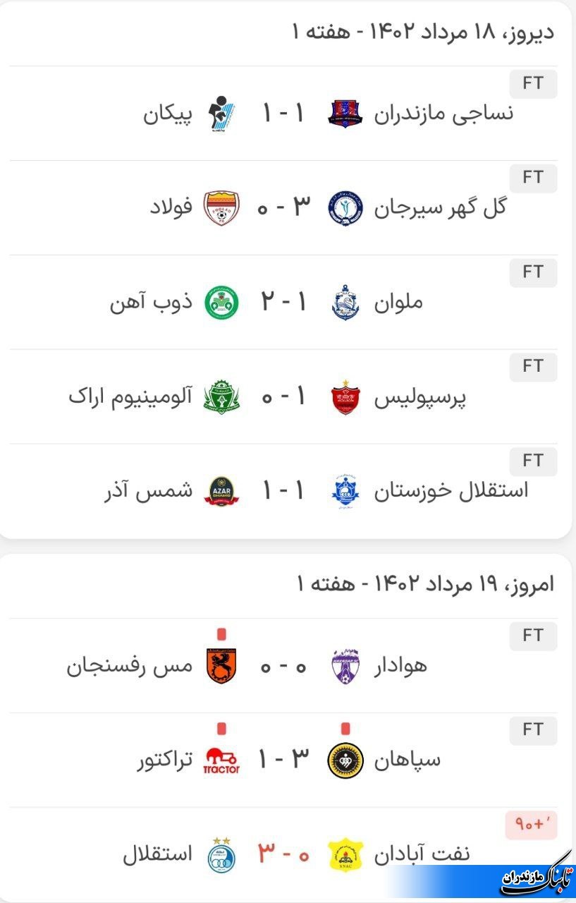 نتایج بازیها و جدول لیگ برتر فوتبال در هفته اول