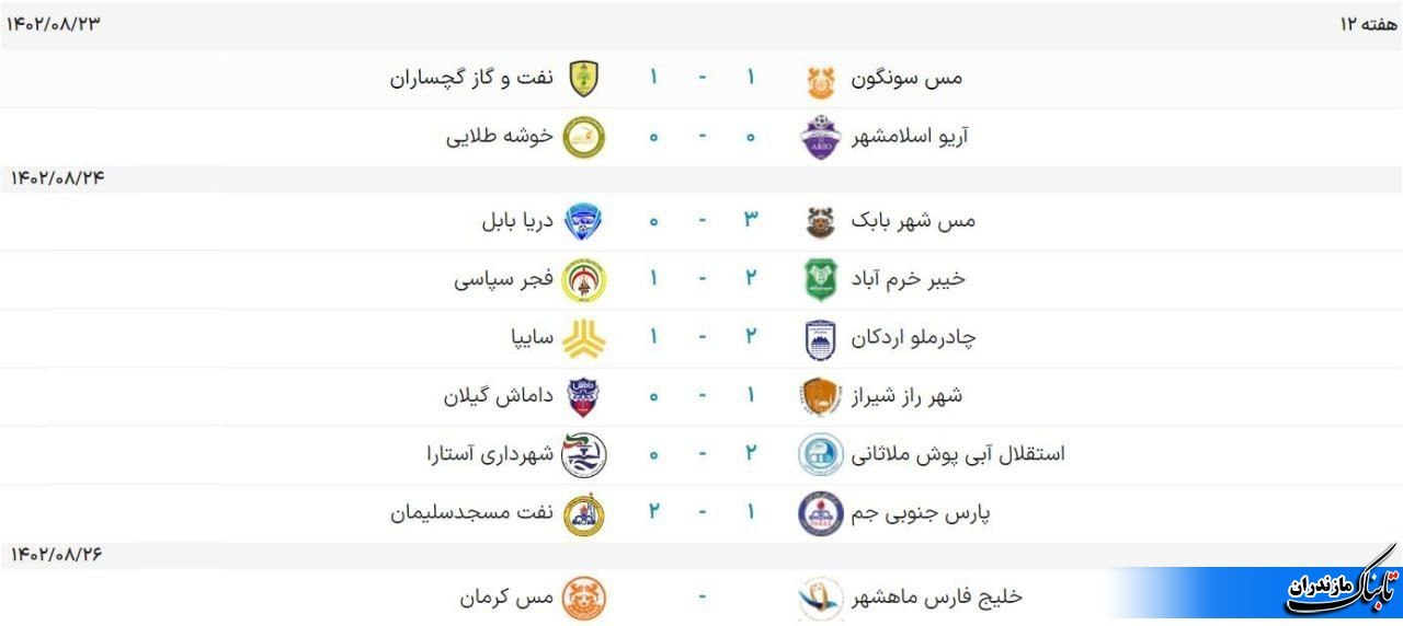 جدول و نتایج رقابت‌های فوتبال لیگ یک در پایان مسابقات امروز
