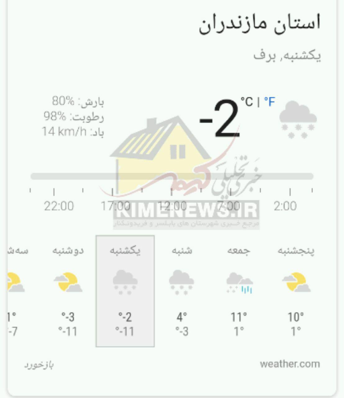 برف و بوران در راه مازندران