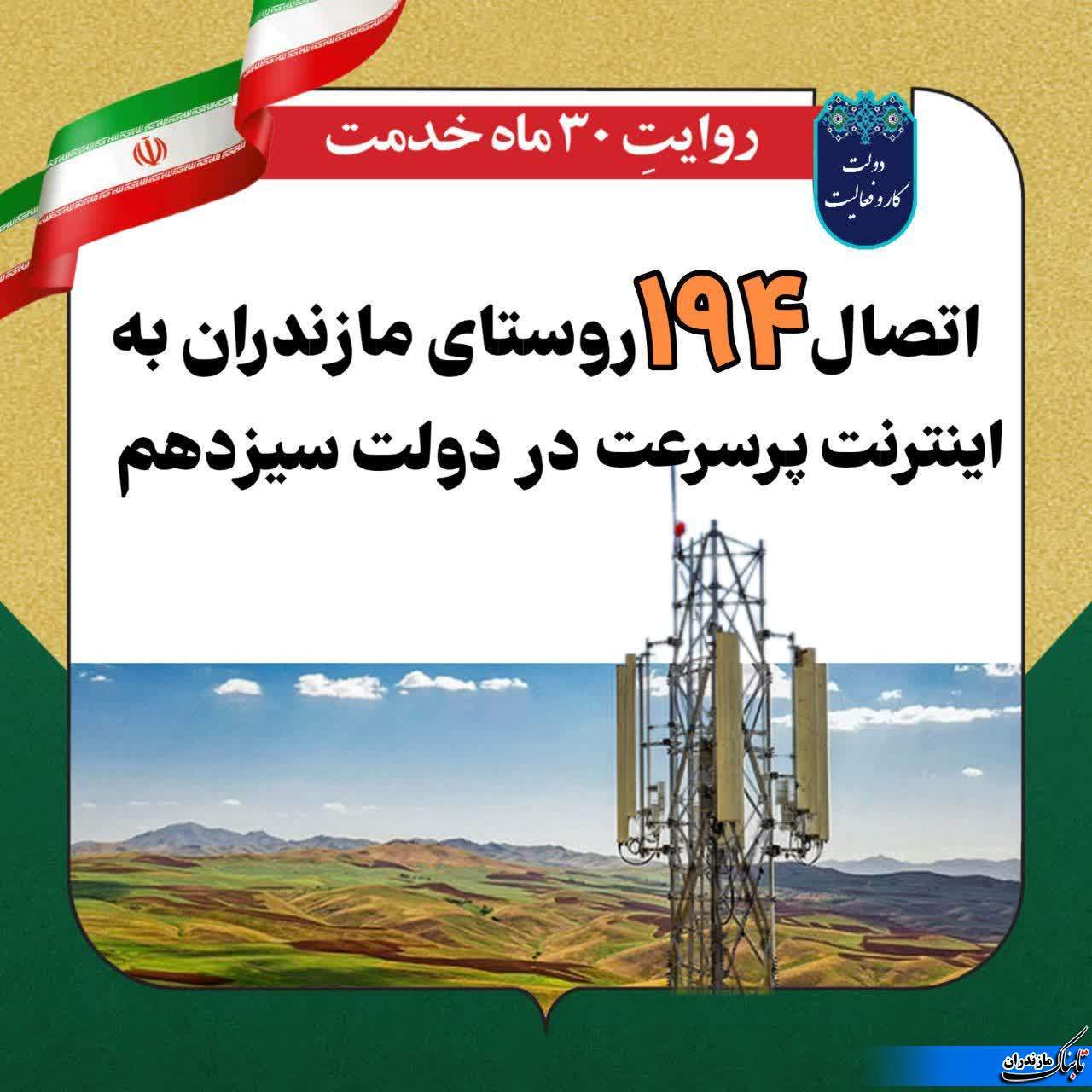 اتصال ۱۹۴ روستای مازندران به اینترنت پرسرعت در دولت سیزدهم