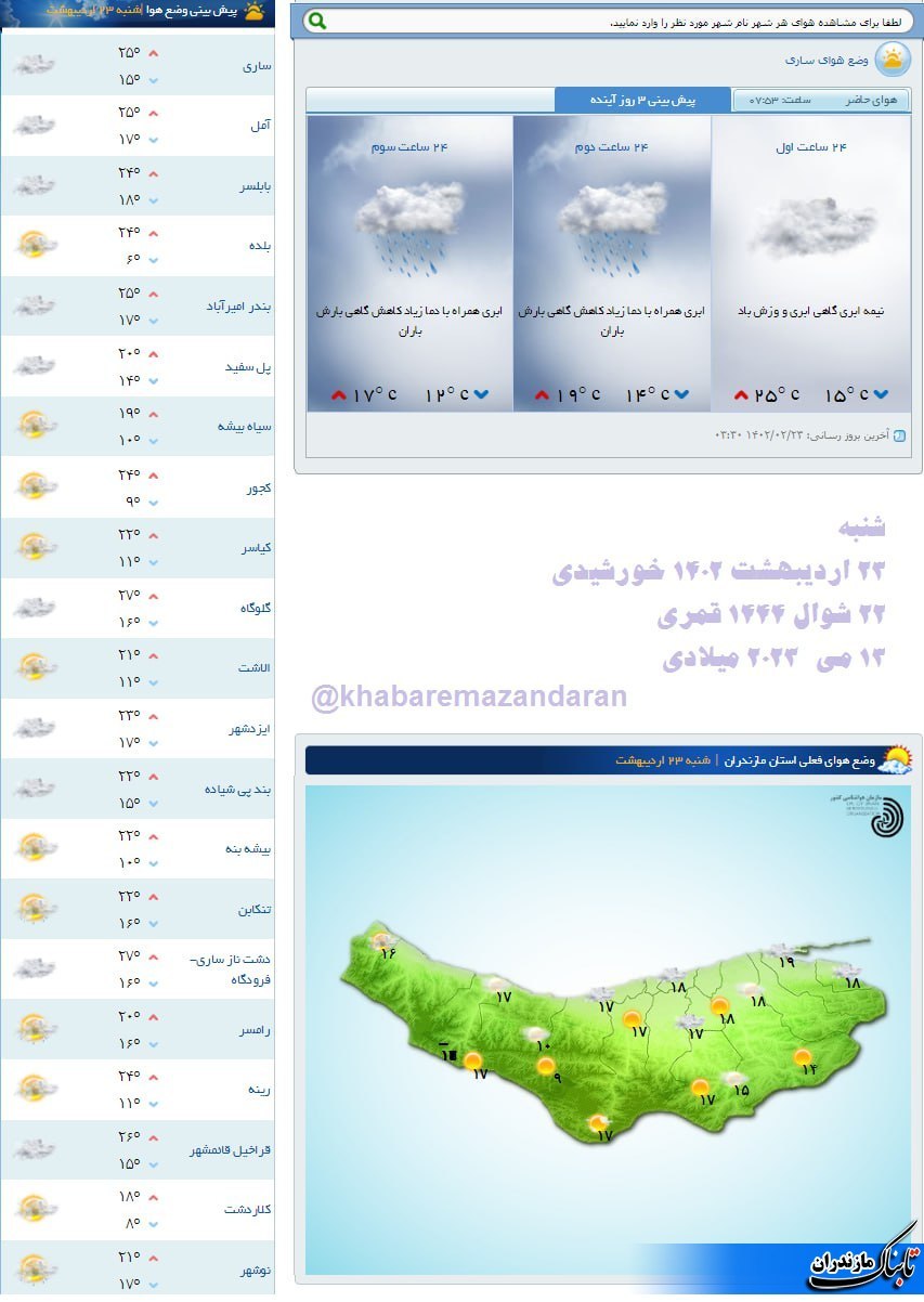 وضعیت جوی مازندران تا هفته آینده